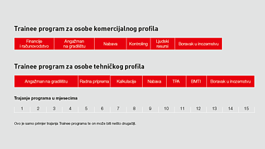 Slika oglednog primjerka programa