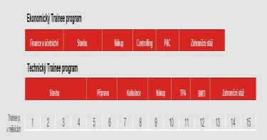 Foto příkladný reprezentační Trainee program