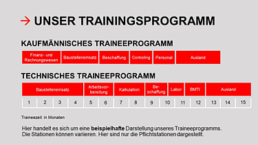 Das Traineeprogramm im zeitlichen Ablauf Foto beispielhafte Darstellung Traineeprogramm