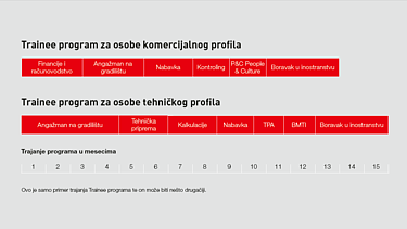 Trainee program po hronološkom redu Slika oglednog primerka programa